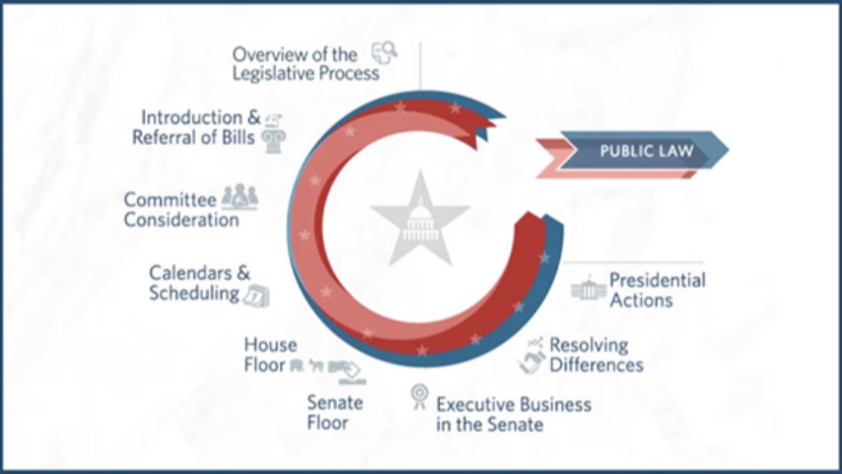 How Unorthodox Lawmaking Was Used to Raise the Debt Limit