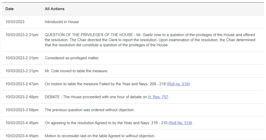 What is the Motion to Vacate the Speaker of the House of Representatives?